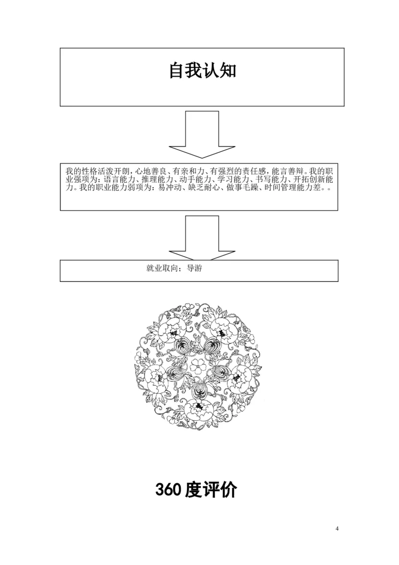 旅游职业生涯规划_E6-职业规划_49旅游管理专业