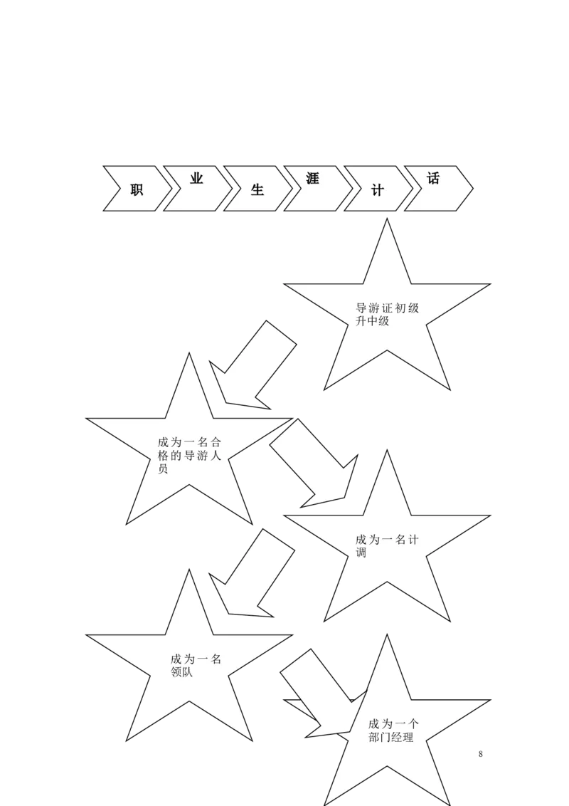 旅游职业生涯规划_E6-职业规划_49旅游管理专业