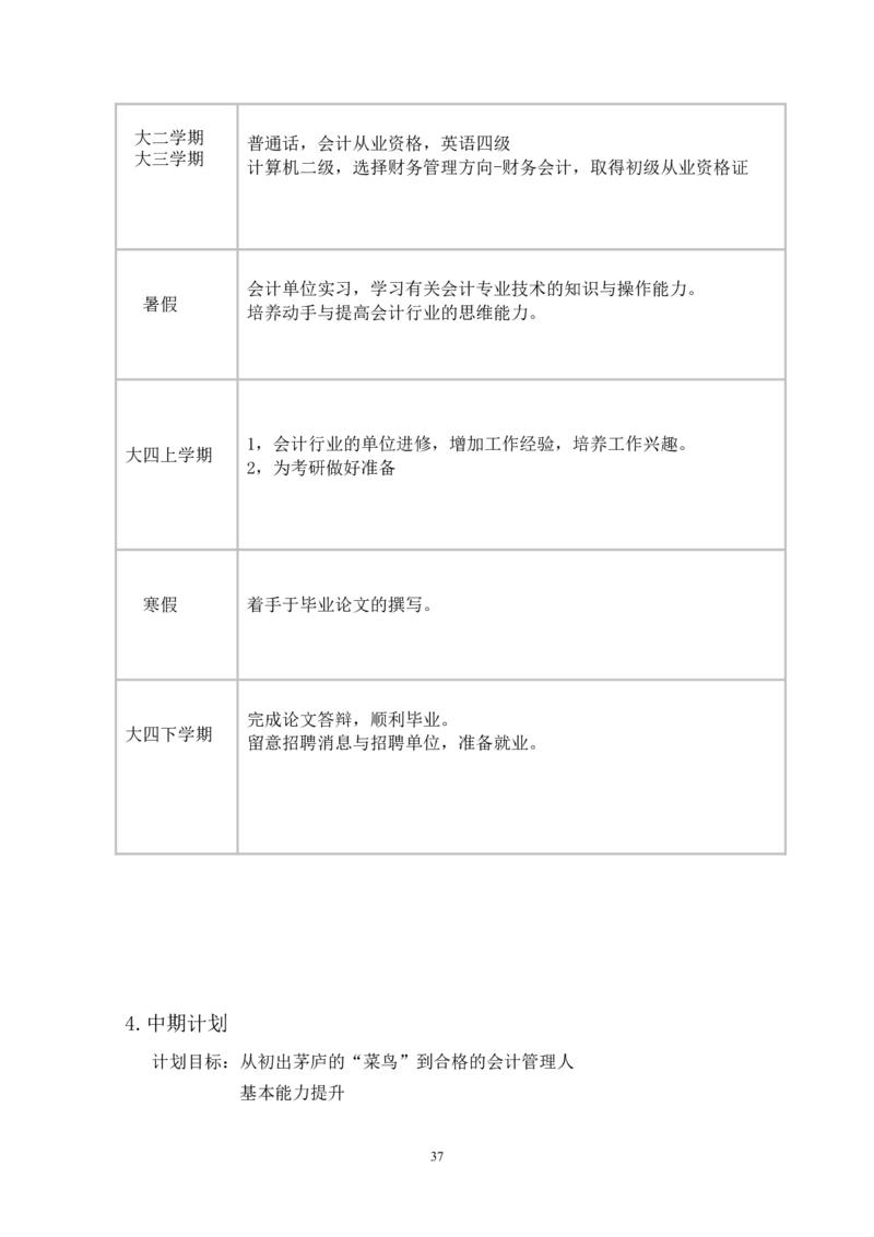 财&middot;务&middot;类&middot;专&middot;业_E6-职业规划_02财务管理专业