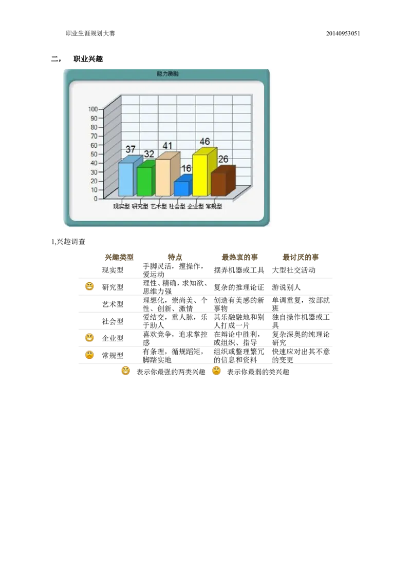 职业生涯规划书[1]_E6-职业规划_57车辆工程专业