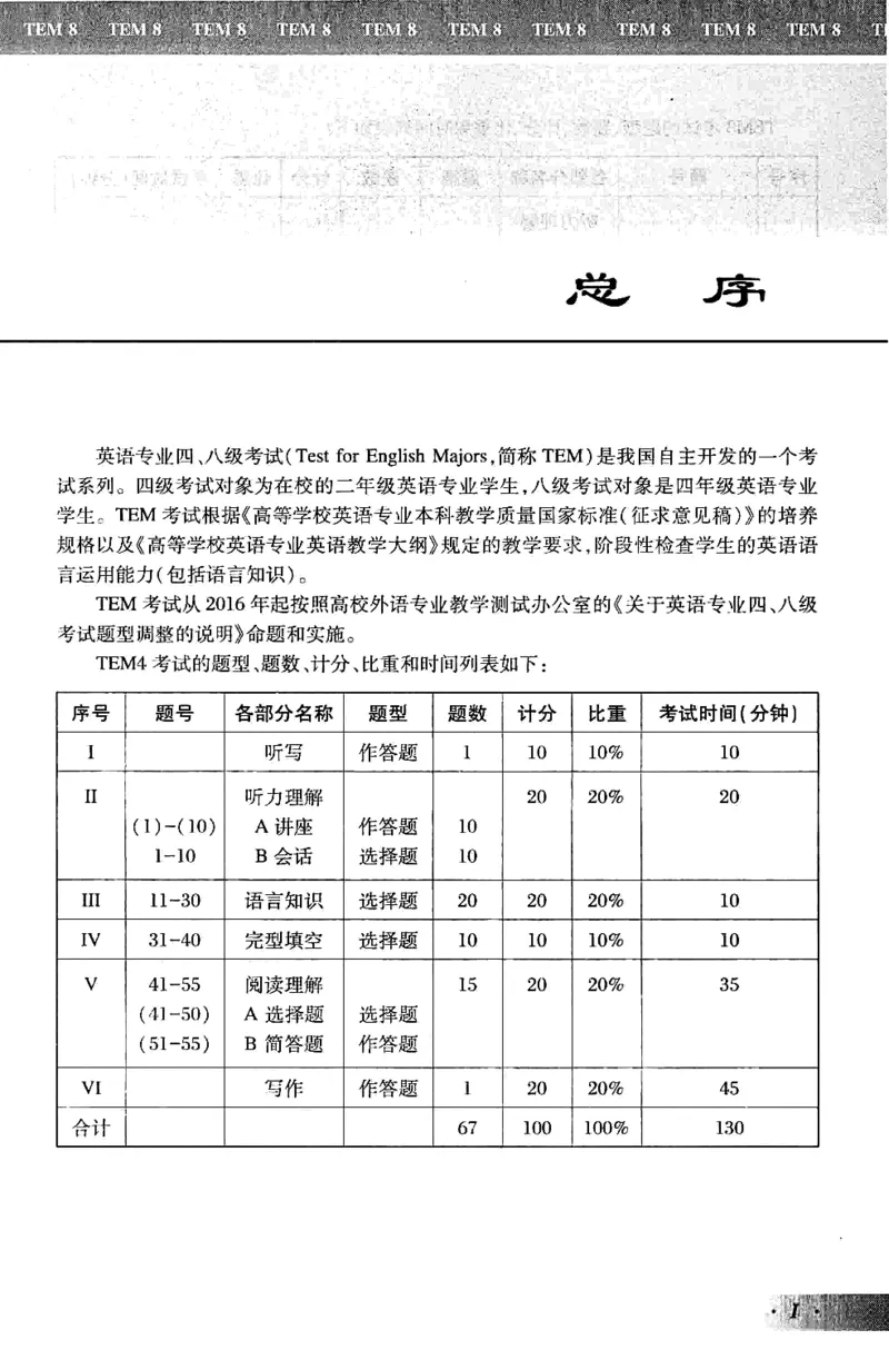 英语专业八级考试模拟试题集_2025专四专八真题及备考资料_2009-2024专八真题+备考资料_25专八预测押题卷_2025专八模拟试题集