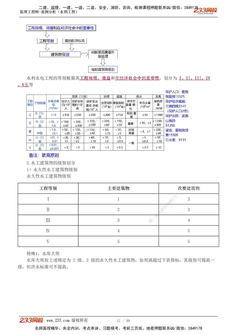 1-22_监理工程师_2025监理工程师_2025年监理工程师SVIP_2025年监理水利案例SVIP_02-基础精讲✿高端面授✿深度强化_05-水利案例《教材精讲班》王欣233