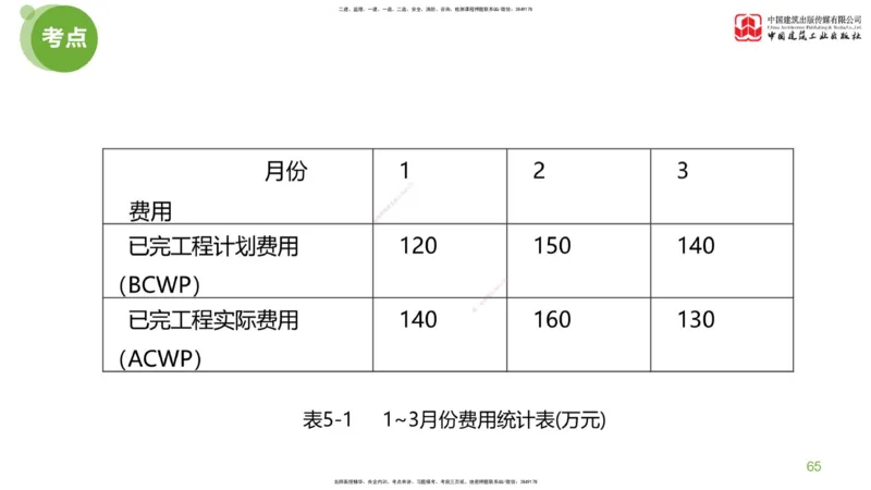 18节：《案例》超强周练（九）3.25_监理工程师_2025监理工程师_2025年监理工程师SVIP_2025年监理土建案例SVIP_03-习题精析✿实战特训✿模考通关_讲义