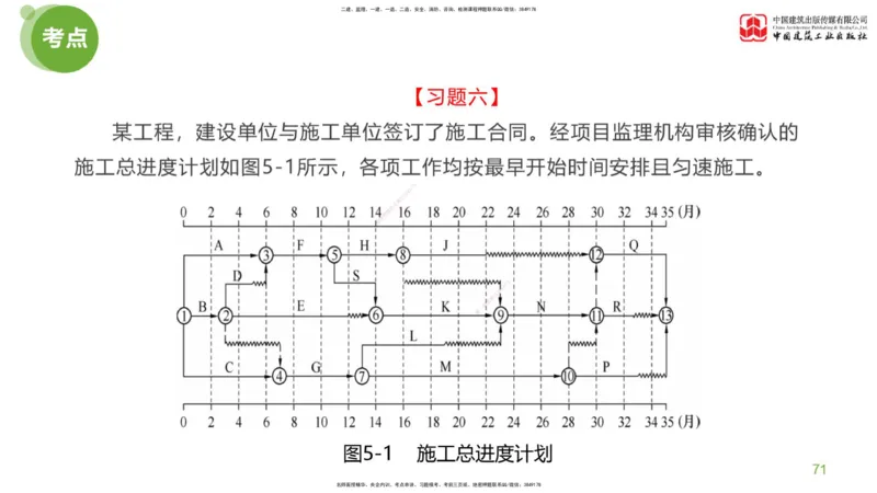 18节：《案例》超强周练（九）3.25_监理工程师_2025监理工程师_2025年监理工程师SVIP_2025年监理土建案例SVIP_03-习题精析✿实战特训✿模考通关_讲义