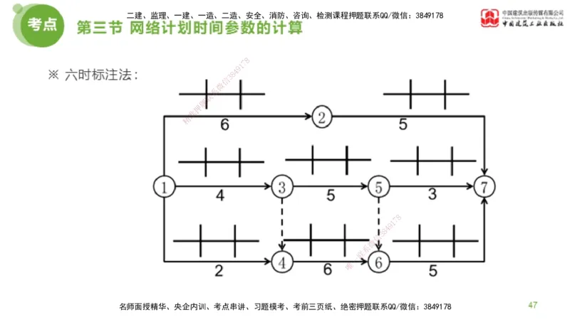 04节监理工程师目标控制超强周练（02.13）_监理工程师_2025监理工程师_2025年监理工程师SVIP_2025年监理土建控制SVIP_03-习题精析✿实战特训✿模考通关_讲义