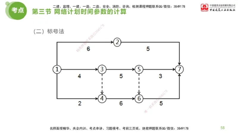 04节监理工程师目标控制超强周练（02.13）_监理工程师_2025监理工程师_2025年监理工程师SVIP_2025年监理土建控制SVIP_03-习题精析✿实战特训✿模考通关_讲义