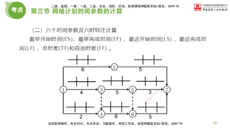 04节监理工程师目标控制超强周练（02.13）_监理工程师_2025监理工程师_2025年监理工程师SVIP_2025年监理土建控制SVIP_03-习题精析✿实战特训✿模考通关_讲义