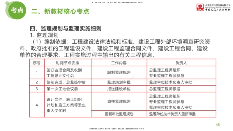 02节：《案例分析》超强周练（1.14）_监理工程师_2025监理工程师_2025年监理工程师SVIP_2025年监理土建案例SVIP_03-习题精析✿实战特训✿模考通关_讲义