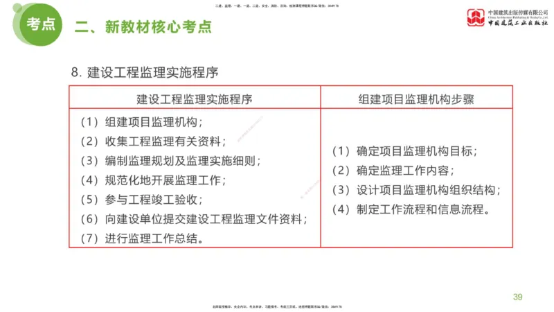 02节：《案例分析》超强周练（1.14）_监理工程师_2025监理工程师_2025年监理工程师SVIP_2025年监理土建案例SVIP_03-习题精析✿实战特训✿模考通关_讲义