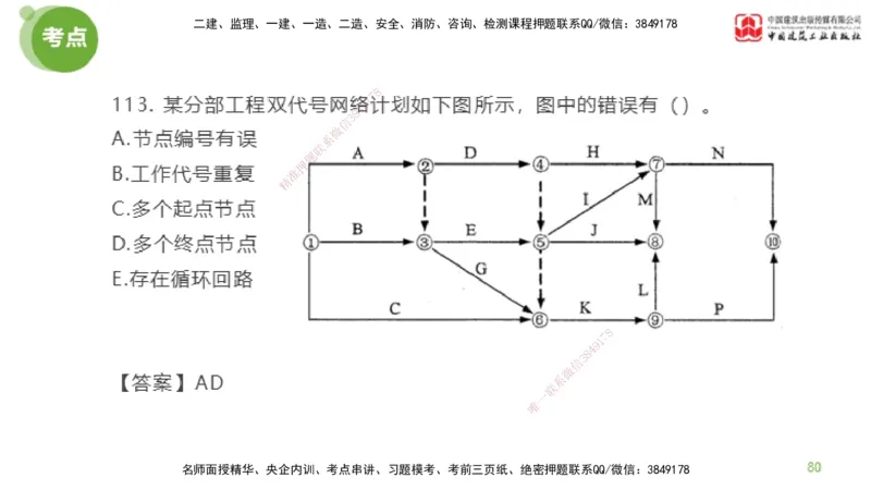 06节2025年监理工程师目标控制模考精析（04.24）_监理工程师_2025监理工程师_2025年监理工程师SVIP_2025年监理土建控制SVIP_03-习题精析✿实战特训✿模考通关_讲义