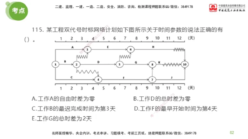 06节2025年监理工程师目标控制模考精析（04.24）_监理工程师_2025监理工程师_2025年监理工程师SVIP_2025年监理土建控制SVIP_03-习题精析✿实战特训✿模考通关_讲义