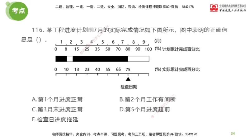 06节2025年监理工程师目标控制模考精析（04.24）_监理工程师_2025监理工程师_2025年监理工程师SVIP_2025年监理土建控制SVIP_03-习题精析✿实战特训✿模考通关_讲义