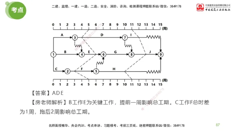 06节2025年监理工程师目标控制模考精析（04.24）_监理工程师_2025监理工程师_2025年监理工程师SVIP_2025年监理土建控制SVIP_03-习题精析✿实战特训✿模考通关_讲义