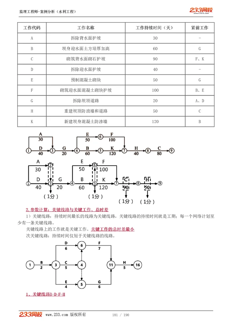 1-40_监理工程师_2025监理工程师_2025年监理工程师SVIP_2025年监理水利案例SVIP_02-基础精讲✿高端面授✿深度强化_05-水利案例《教材精讲班》王欣233