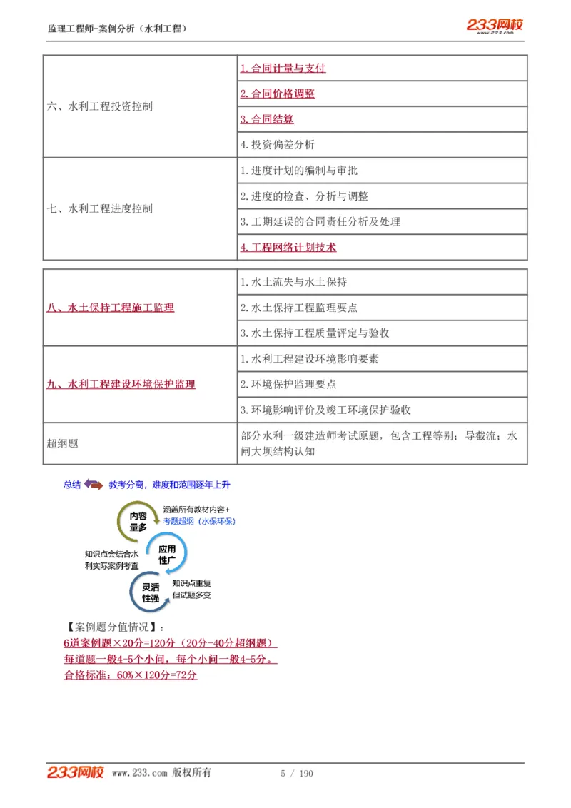 1-40_监理工程师_2025监理工程师_2025年监理工程师SVIP_2025年监理水利案例SVIP_02-基础精讲✿高端面授✿深度强化_05-水利案例《教材精讲班》王欣233