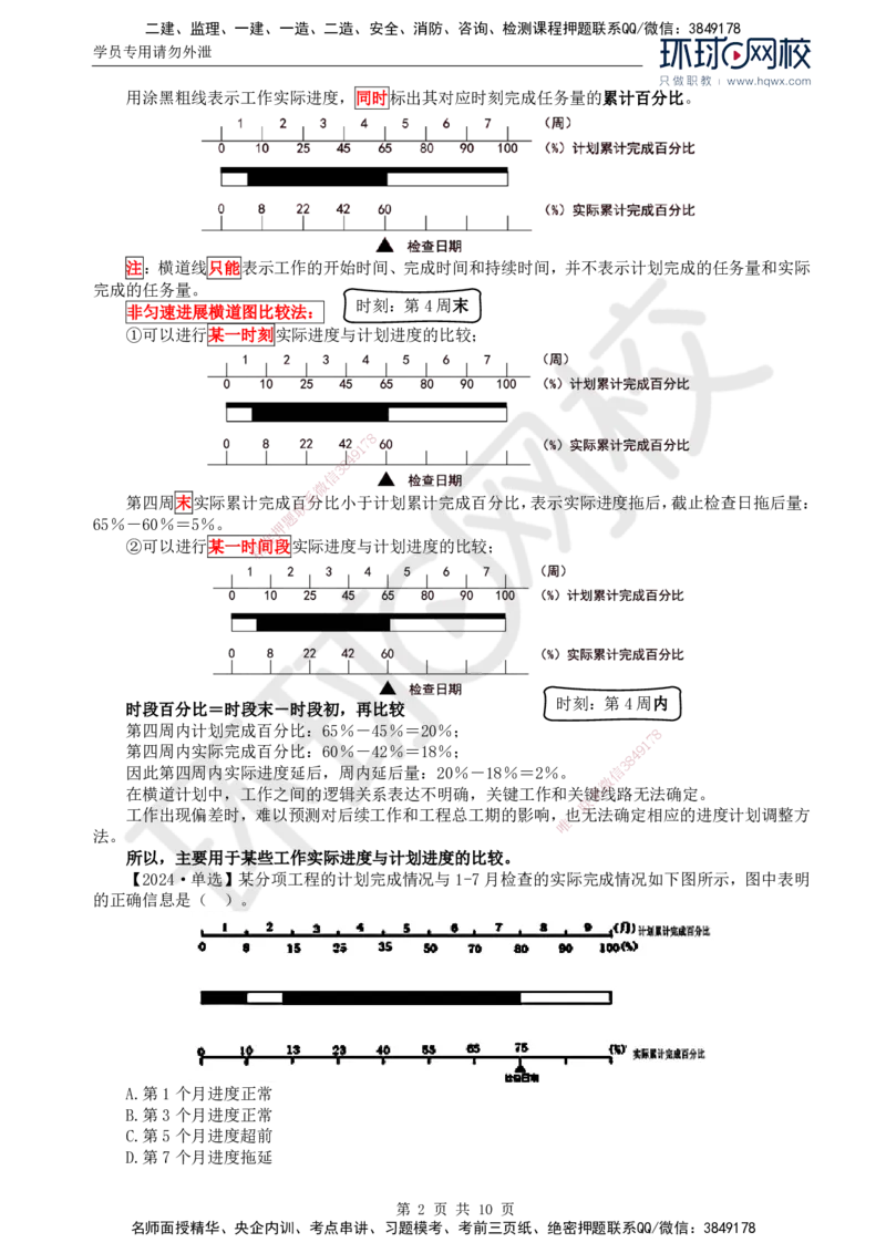 15.进度：第四章第二节实际进度与计划进度的比较方法_监理工程师_2025监理工程师_2025年监理工程师SVIP_2025年监理土建控制SVIP_02-基础精讲✿高端面授✿深度强化