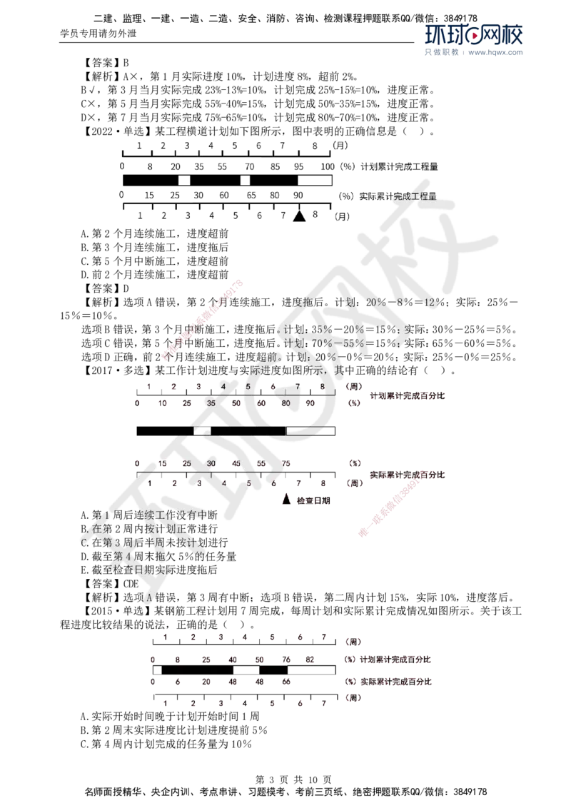 15.进度：第四章第二节实际进度与计划进度的比较方法_监理工程师_2025监理工程师_2025年监理工程师SVIP_2025年监理土建控制SVIP_02-基础精讲✿高端面授✿深度强化