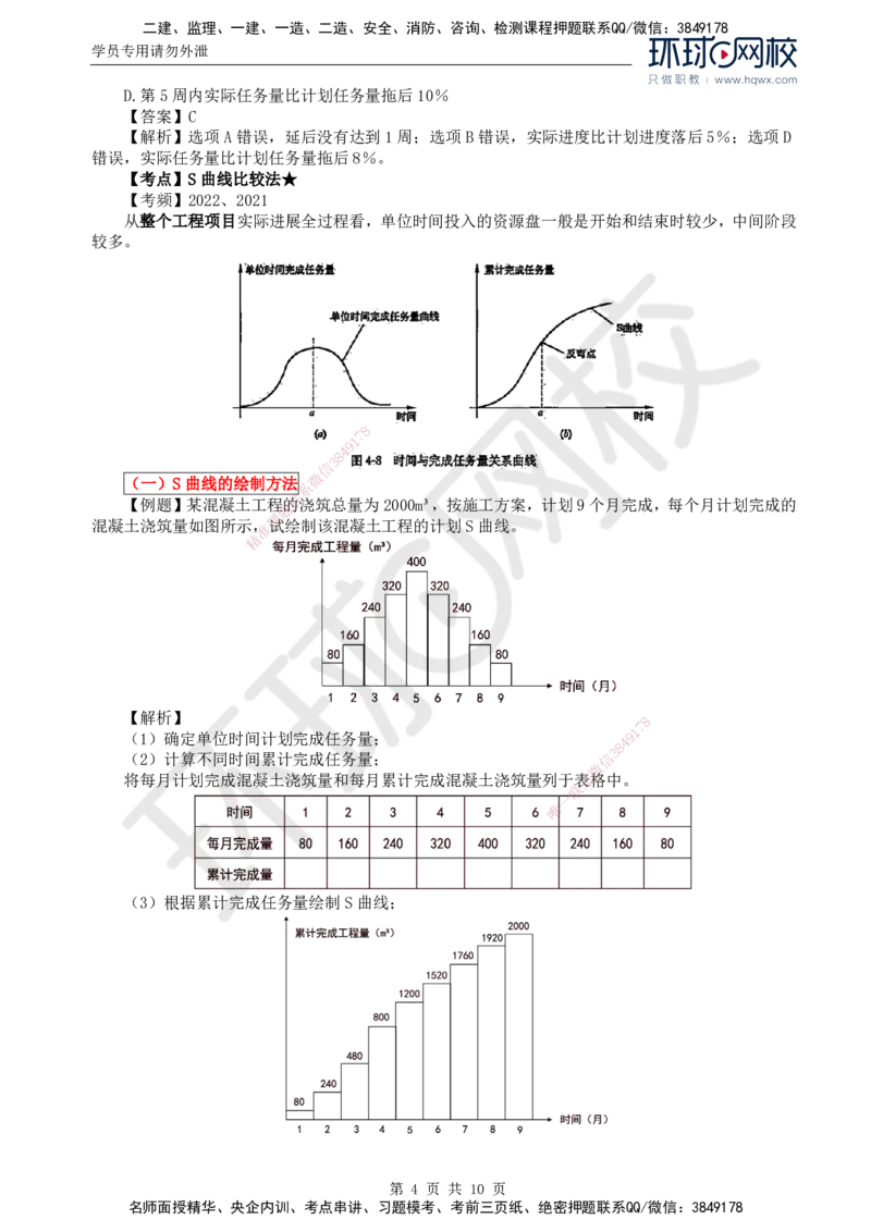 15.进度：第四章第二节实际进度与计划进度的比较方法_监理工程师_2025监理工程师_2025年监理工程师SVIP_2025年监理土建控制SVIP_02-基础精讲✿高端面授✿深度强化