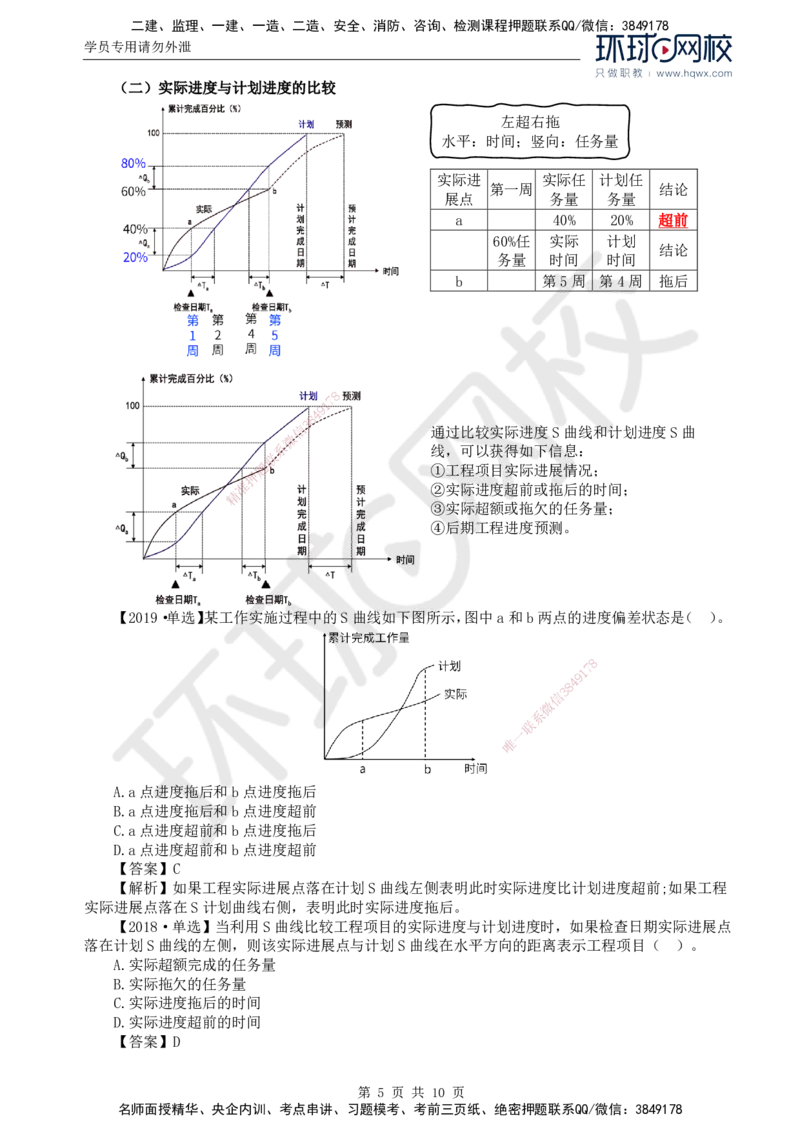 15.进度：第四章第二节实际进度与计划进度的比较方法_监理工程师_2025监理工程师_2025年监理工程师SVIP_2025年监理土建控制SVIP_02-基础精讲✿高端面授✿深度强化