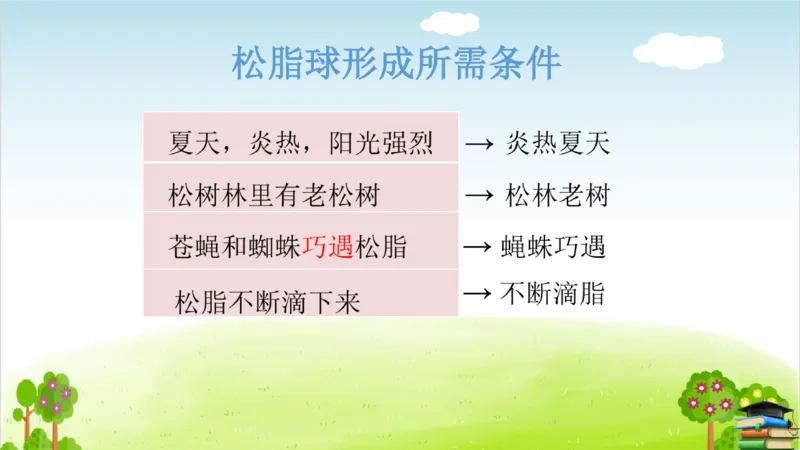 (全套课件)部编版语文四年级下册全册课件ppt_小学1-6年级全部试卷_语文_四年级_3-9-2、小学四年级语文下册_3-9-2-3、课件、讲义、教案
