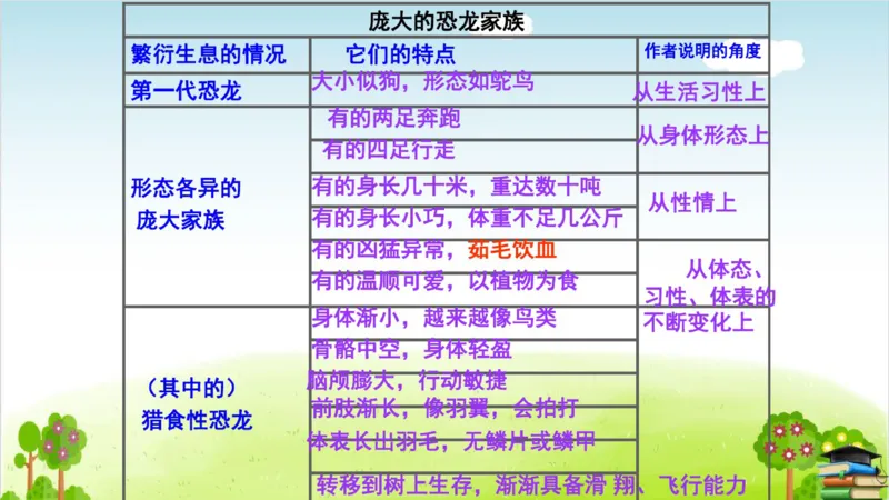 (全套课件)部编版语文四年级下册全册课件ppt_小学1-6年级全部试卷_语文_四年级_3-9-2、小学四年级语文下册_3-9-2-3、课件、讲义、教案