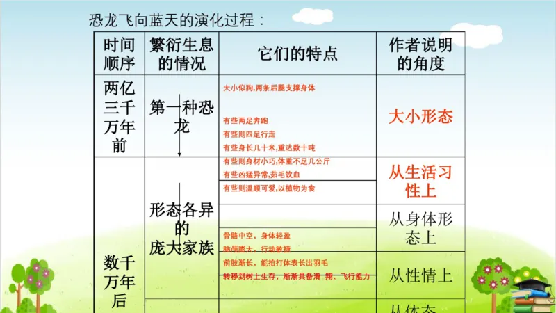 (全套课件)部编版语文四年级下册全册课件ppt_小学1-6年级全部试卷_语文_四年级_3-9-2、小学四年级语文下册_3-9-2-3、课件、讲义、教案