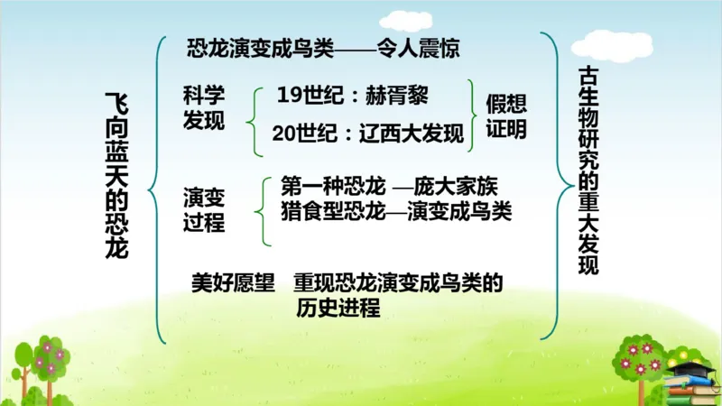 (全套课件)部编版语文四年级下册全册课件ppt_小学1-6年级全部试卷_语文_四年级_3-9-2、小学四年级语文下册_3-9-2-3、课件、讲义、教案