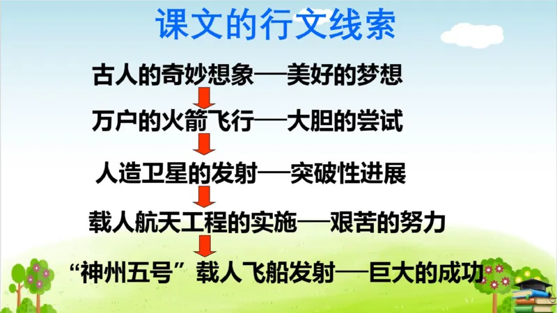 (全套课件)部编版语文四年级下册全册课件ppt_小学1-6年级全部试卷_语文_四年级_3-9-2、小学四年级语文下册_3-9-2-3、课件、讲义、教案
