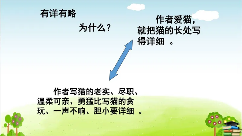 (全套课件)部编版语文四年级下册全册课件ppt_小学1-6年级全部试卷_语文_四年级_3-9-2、小学四年级语文下册_3-9-2-3、课件、讲义、教案