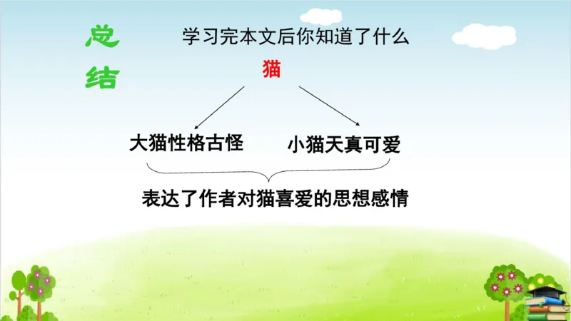 (全套课件)部编版语文四年级下册全册课件ppt_小学1-6年级全部试卷_语文_四年级_3-9-2、小学四年级语文下册_3-9-2-3、课件、讲义、教案