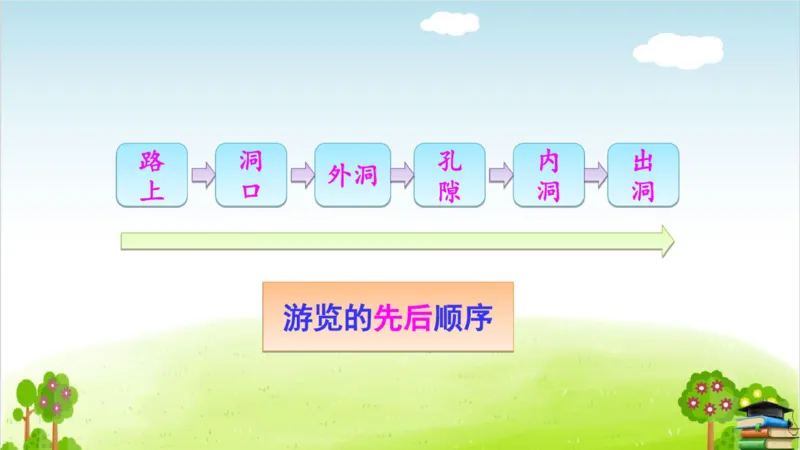 (全套课件)部编版语文四年级下册全册课件ppt_小学1-6年级全部试卷_语文_四年级_3-9-2、小学四年级语文下册_3-9-2-3、课件、讲义、教案