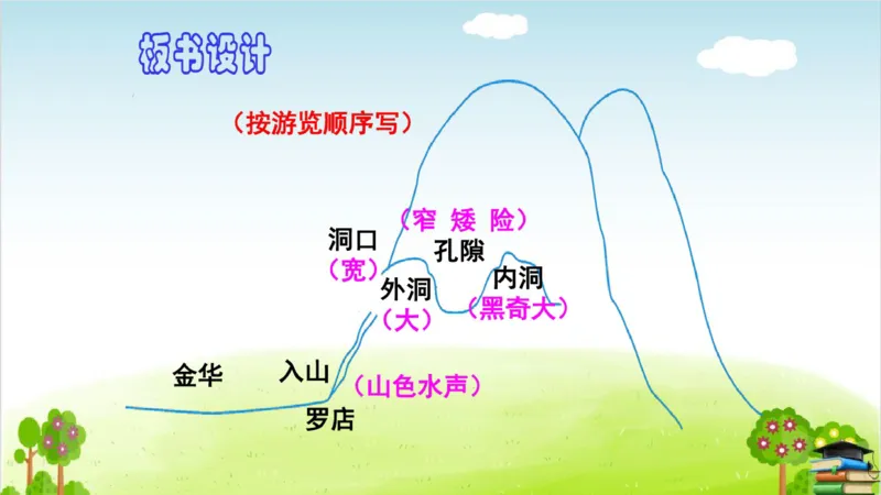 (全套课件)部编版语文四年级下册全册课件ppt_小学1-6年级全部试卷_语文_四年级_3-9-2、小学四年级语文下册_3-9-2-3、课件、讲义、教案