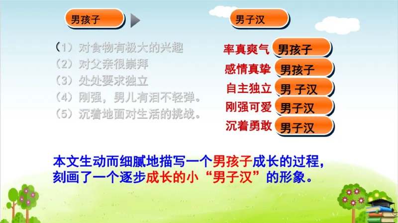 (全套课件)部编版语文四年级下册全册课件ppt_小学1-6年级全部试卷_语文_四年级_3-9-2、小学四年级语文下册_3-9-2-3、课件、讲义、教案