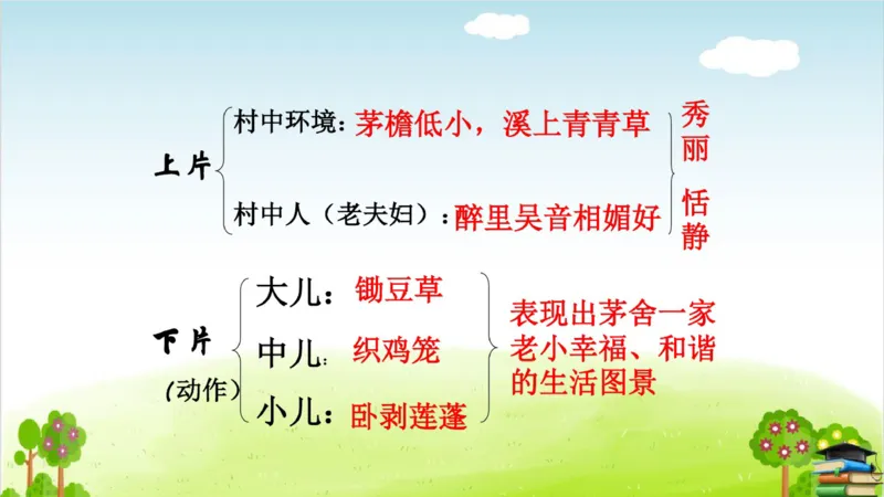 (全套课件)部编版语文四年级下册全册课件ppt_小学1-6年级全部试卷_语文_四年级_3-9-2、小学四年级语文下册_3-9-2-3、课件、讲义、教案