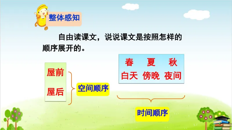 (全套课件)部编版语文四年级下册全册课件ppt_小学1-6年级全部试卷_语文_四年级_3-9-2、小学四年级语文下册_3-9-2-3、课件、讲义、教案