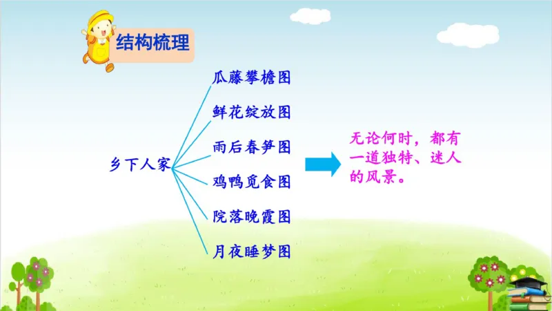 (全套课件)部编版语文四年级下册全册课件ppt_小学1-6年级全部试卷_语文_四年级_3-9-2、小学四年级语文下册_3-9-2-3、课件、讲义、教案