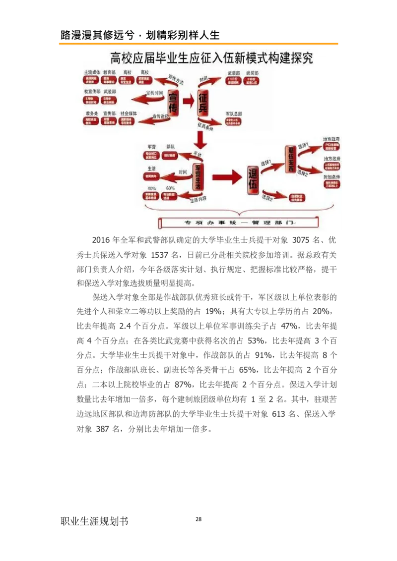 计&middot;算&middot;机&middot;网&middot;络&middot;类&middot;专&middot;业_E6-职业规划_18计算机专业