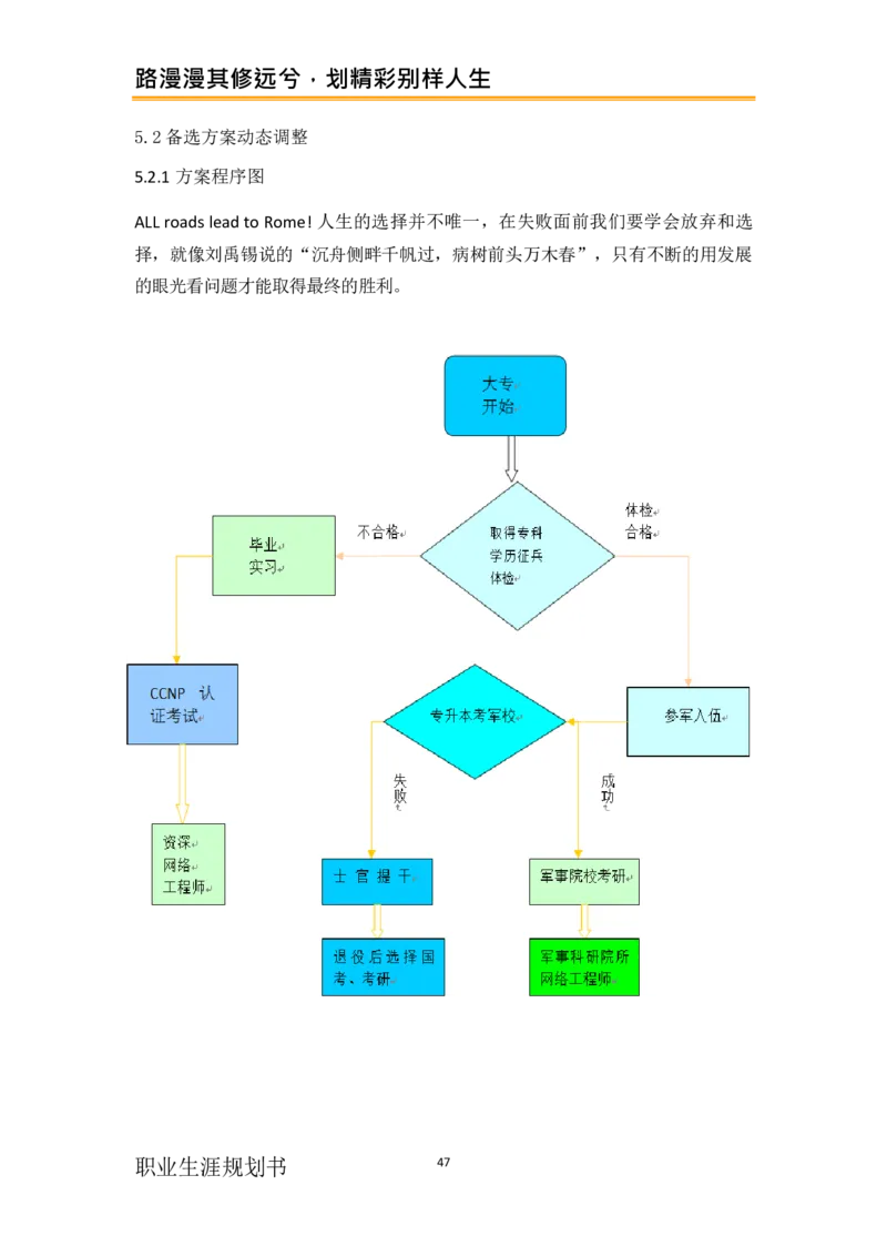计&middot;算&middot;机&middot;网&middot;络&middot;类&middot;专&middot;业_E6-职业规划_18计算机专业