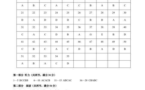 黄金卷07-赢在高考&middot;黄金8卷备战2024年高考英语模拟卷（新高考七省专用）（参考答案）_2024高考押题卷_92024赢在高考全系列_赢在高考&middot;黄金8卷备战2024年高考英语模拟卷