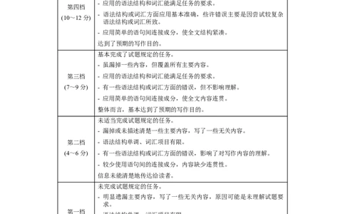 黄金卷07-赢在高考&middot;黄金8卷备战2024年高考英语模拟卷（新高考七省专用）（参考答案）_2024高考押题卷_92024赢在高考全系列_赢在高考&middot;黄金8卷备战2024年高考英语模拟卷