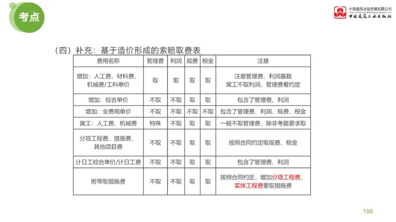 04节：《案例分析》考前小灶（04.30）_监理工程师_2025监理工程师_2025年监理工程师SVIP_2025年监理土建案例SVIP_04-冲刺串讲✿考点强化✿小灶集训_讲义