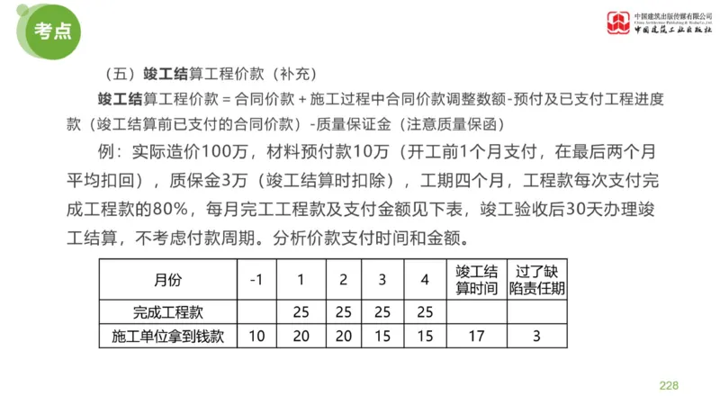 04节：《案例分析》考前小灶（04.30）_监理工程师_2025监理工程师_2025年监理工程师SVIP_2025年监理土建案例SVIP_04-冲刺串讲✿考点强化✿小灶集训_讲义