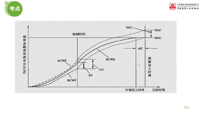 04节：《案例分析》考前小灶（04.30）_监理工程师_2025监理工程师_2025年监理工程师SVIP_2025年监理土建案例SVIP_04-冲刺串讲✿考点强化✿小灶集训_讲义