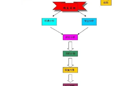 播音主持职业生涯规划(1)_E6-职业规划_50播音主持专业