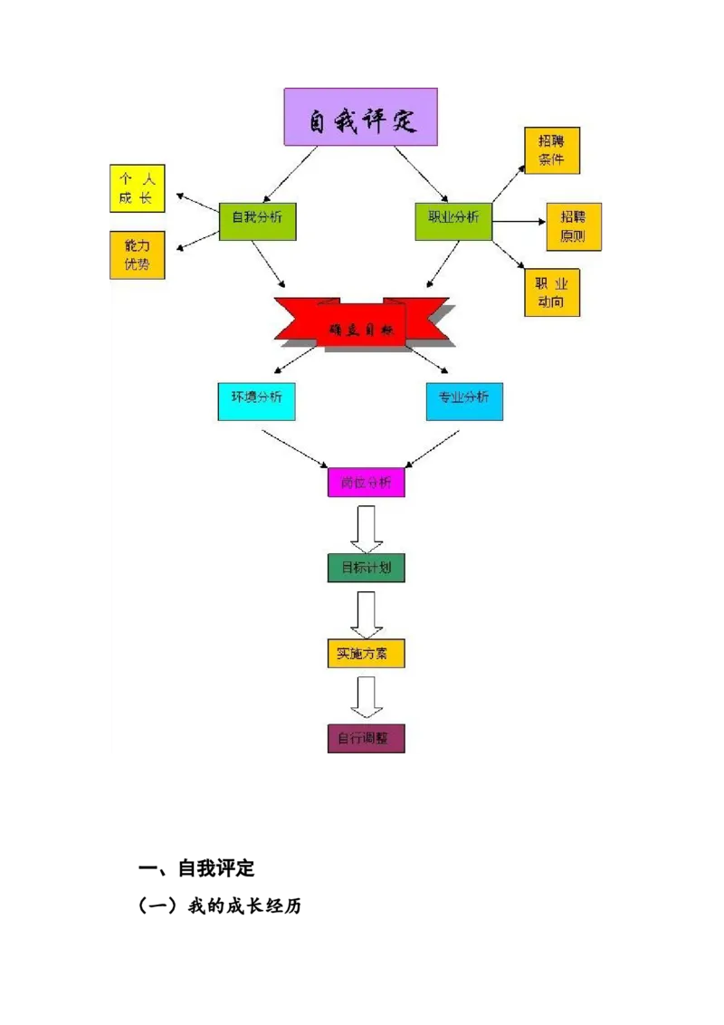 播音主持职业生涯规划(1)_E6-职业规划_50播音主持专业