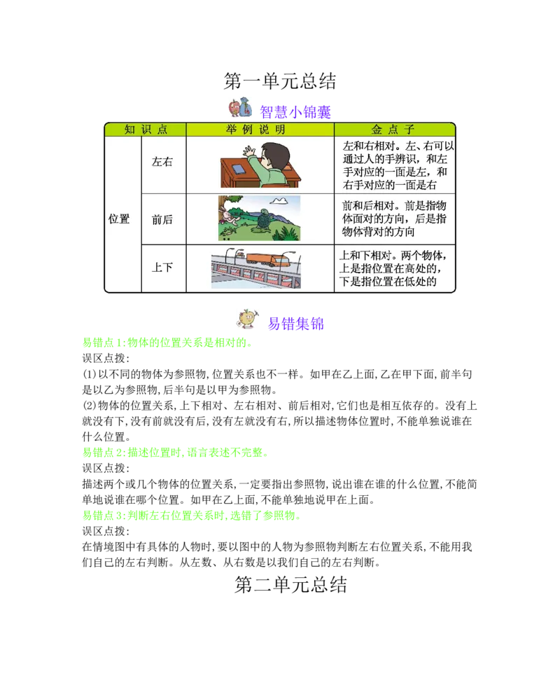 本册知识清单_一年级上下册资料_小学一年级学习资料-25年更新版_1-04、小学一年级数学下册_1-4-1、复习、知识点、归纳汇总_冀教版