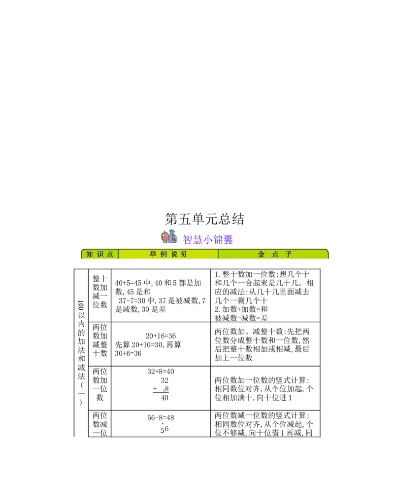 本册知识清单_一年级上下册资料_小学一年级学习资料-25年更新版_1-04、小学一年级数学下册_1-4-1、复习、知识点、归纳汇总_冀教版