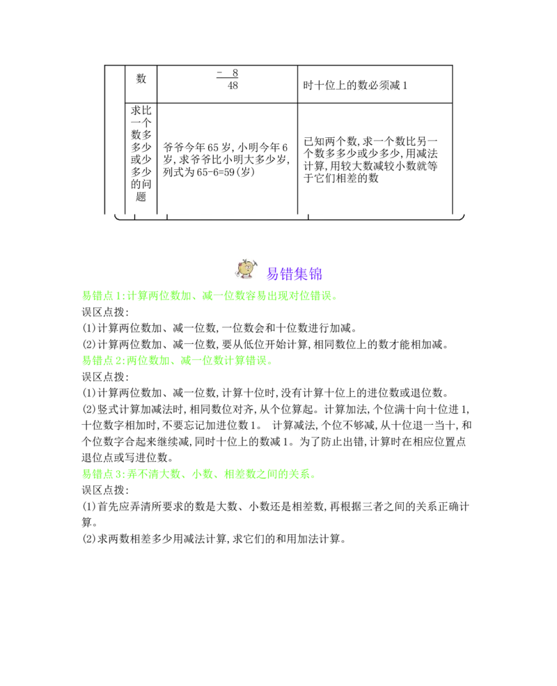 本册知识清单_一年级上下册资料_小学一年级学习资料-25年更新版_1-04、小学一年级数学下册_1-4-1、复习、知识点、归纳汇总_冀教版