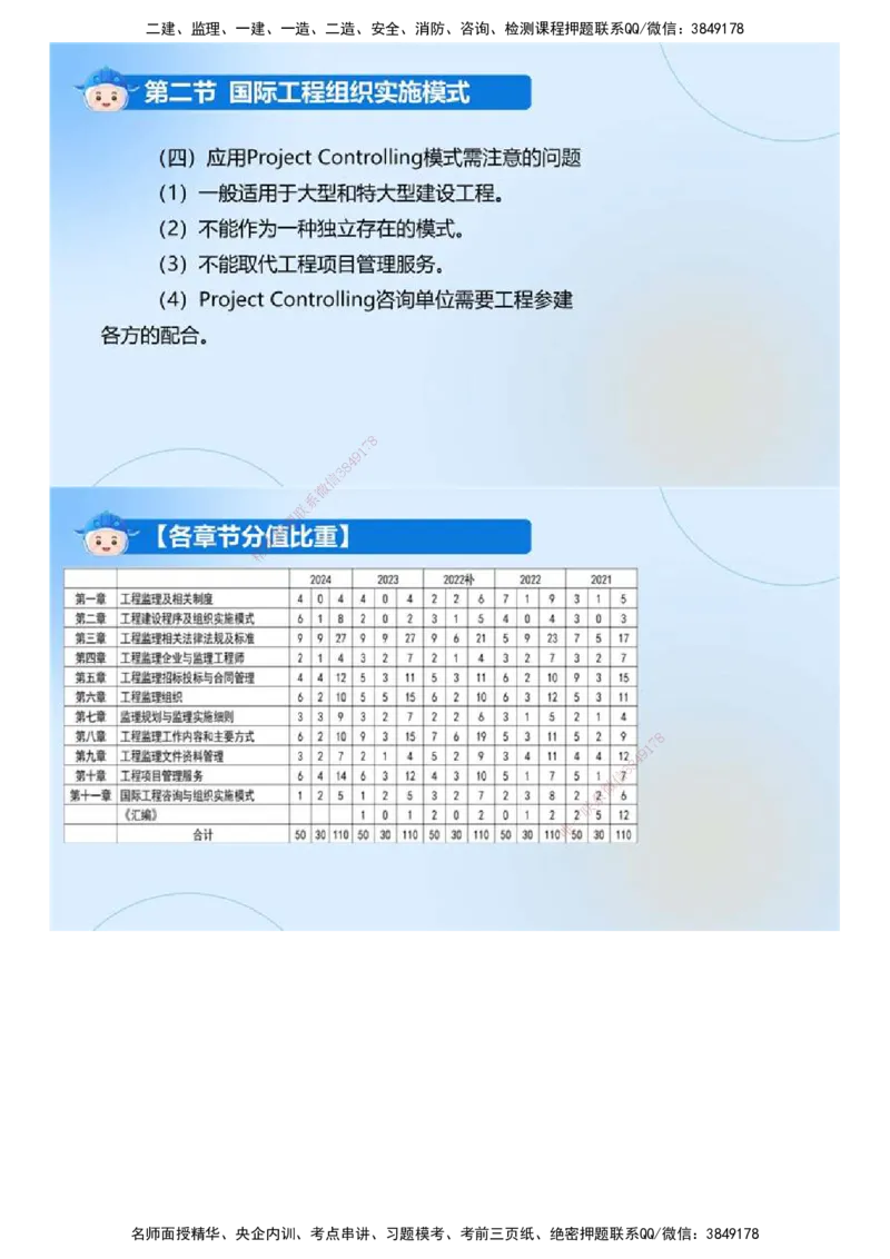 02.《建设工程监理基本理论和相关法规》冲关直播密训（2）.mp4_监理工程师_2025监理工程师_2025年监理工程师SVIP_2025年监理概论法规SVIP_04-冲刺串讲✿考点强化✿小灶集训