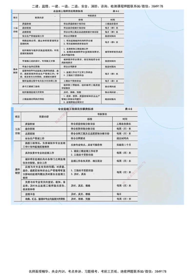 02.《建设工程监理基本理论和相关法规》冲关直播密训（2）.mp4_监理工程师_2025监理工程师_2025年监理工程师SVIP_2025年监理概论法规SVIP_04-冲刺串讲✿考点强化✿小灶集训